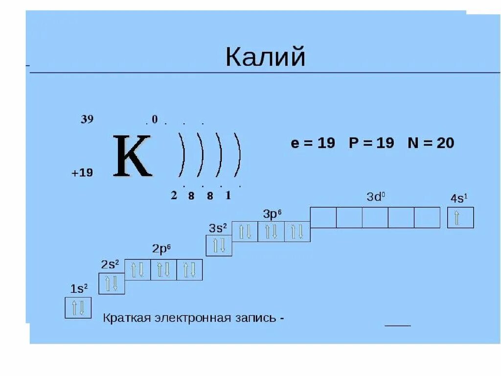 K энергетические уровни. Электронная схема калия. Строение атома калия. Схема строения k.