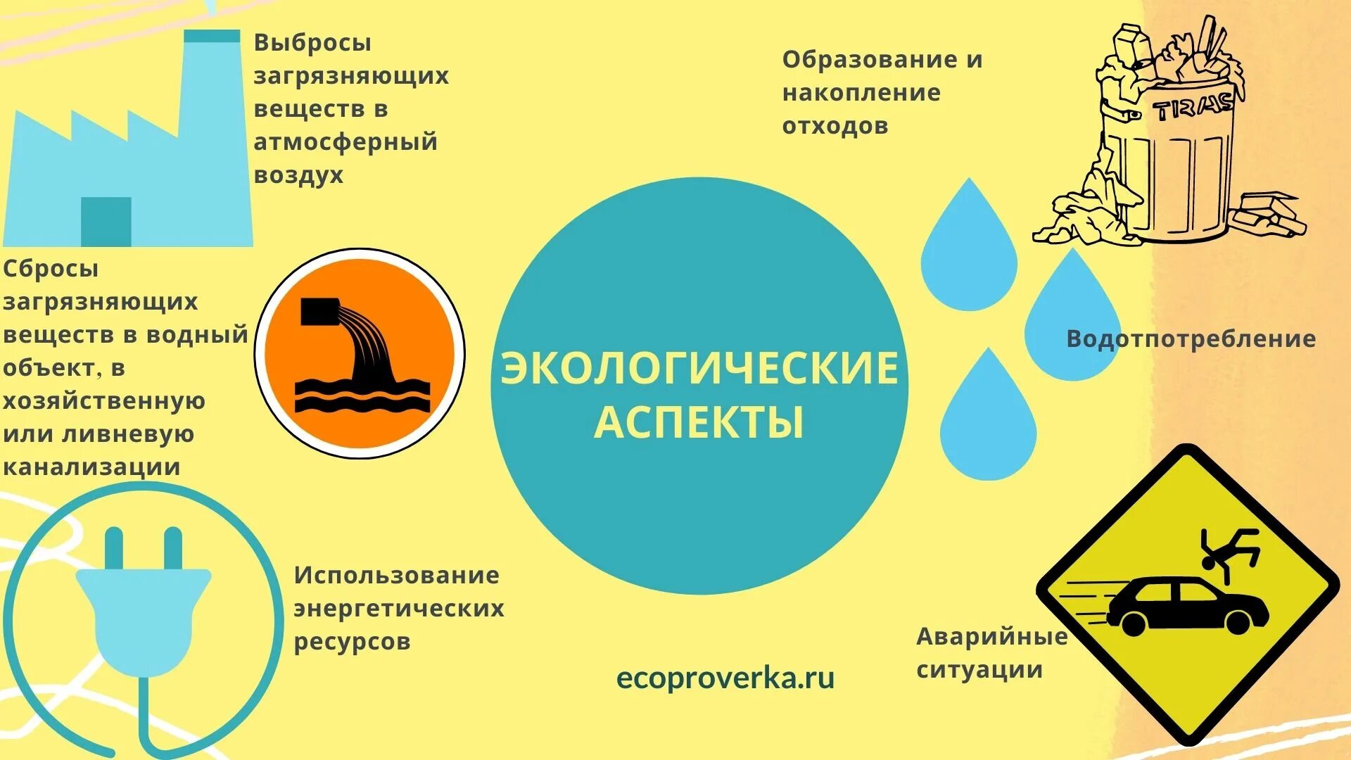 Экологические аспекты. Экологический аспект качества. Аспекты экологии. Значимые экологические аспекты.