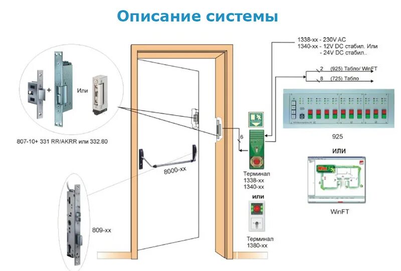 Замок эвакуационных выходов. Кнопка аварийного выхода схема подключения. Высота установки кнопки аварийной разблокировки дверей. Кнопка аварийного открывания двери высота установки. Схема расключения кнопки аварийного выхода.