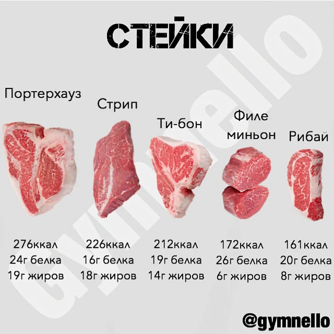 Как выглядит 100 грамм стейка Стейк Рибай из говядины 400г купить по выгодной цене на Яндекс Маркете