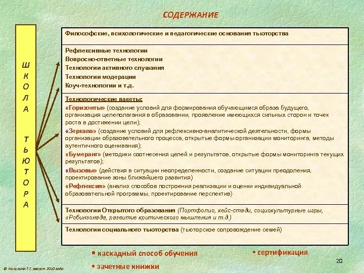 Содержание философии