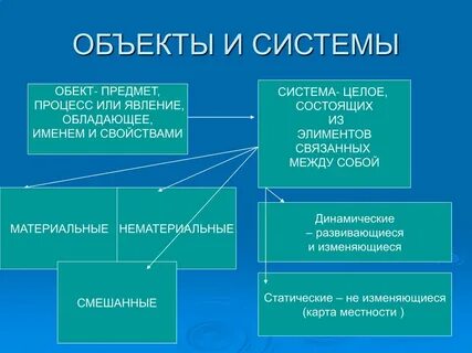 Свойства материальных систем