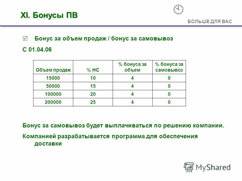 Cash on card. Бонус за продажи. Бонус продаж. Бонусы за выполнение плана. Бонус за продажи.