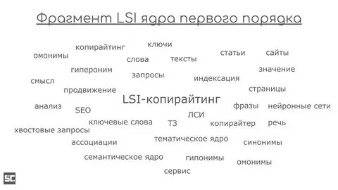 Слова первого порядка