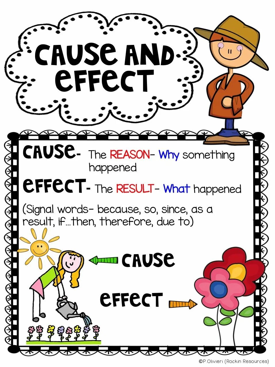 1 something happened. Cause and Effect. Because cause. Cause картинки. Cause-and-Effect relationships.