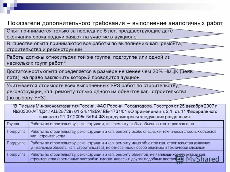Выполнение аналогичных работ. Выполнение аналогичных работ