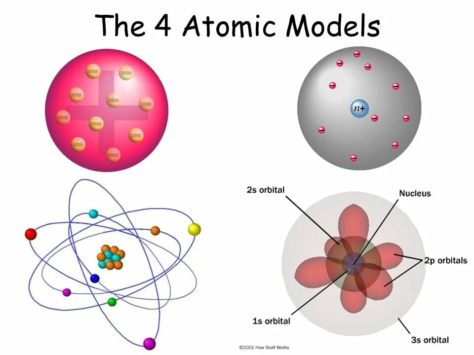 Модели атома видео. Модель атома рисунок. Quantum Atomic model. Nuclear Atom. Atom model.