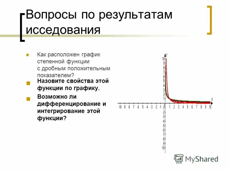 Степенные дробные функции. Степенные дробные функции
