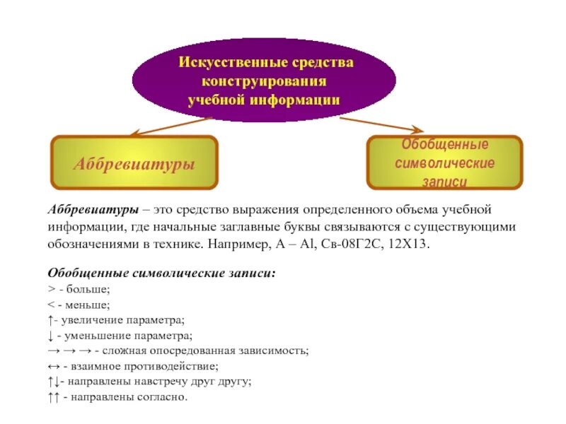 Конструирование методы и приемы. Искусственные средства обучения. Образовательные средства выражения.