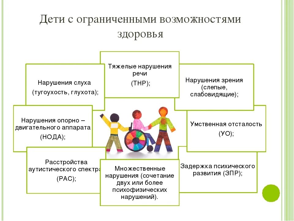 Особенности работы с детьми с ОВЗ. Специфика образования детей с ОВЗ. Воспитание и обучение детей с ограниченными возможностями здоровья. Методики работы с детьми с ОВЗ.