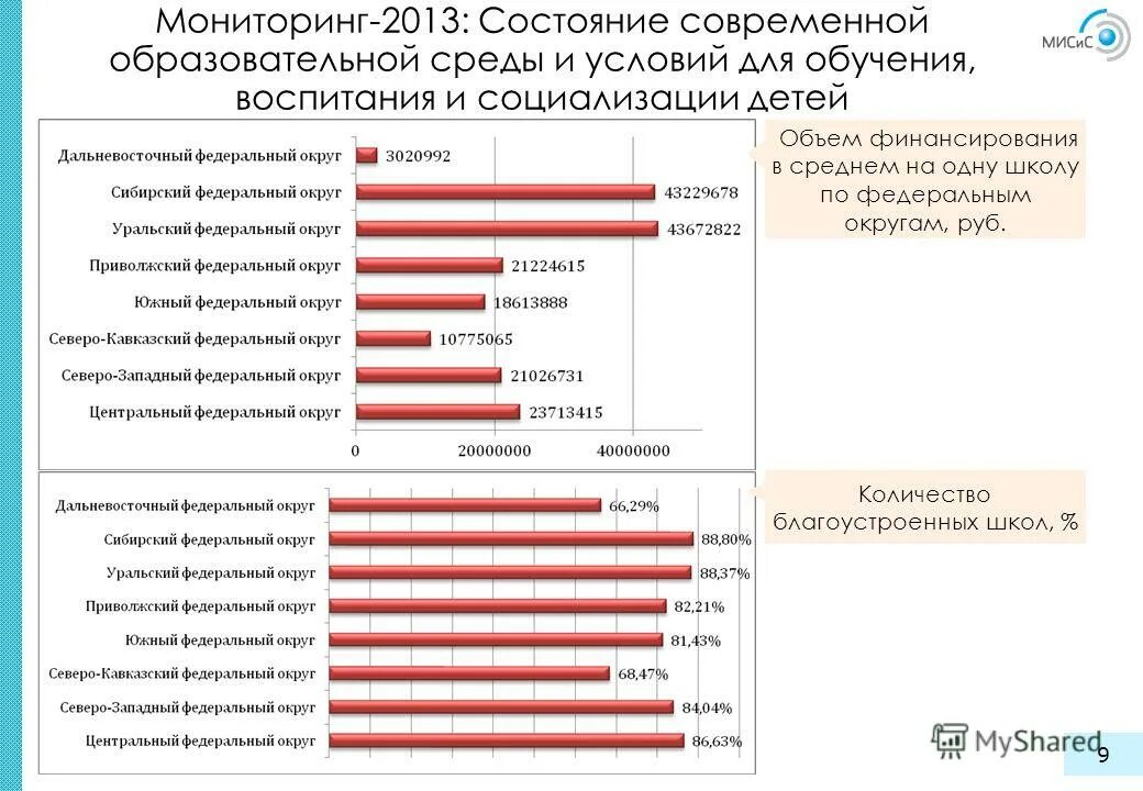 Мониторинг 2013