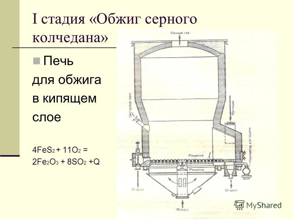 Обжиг в кипящем слое