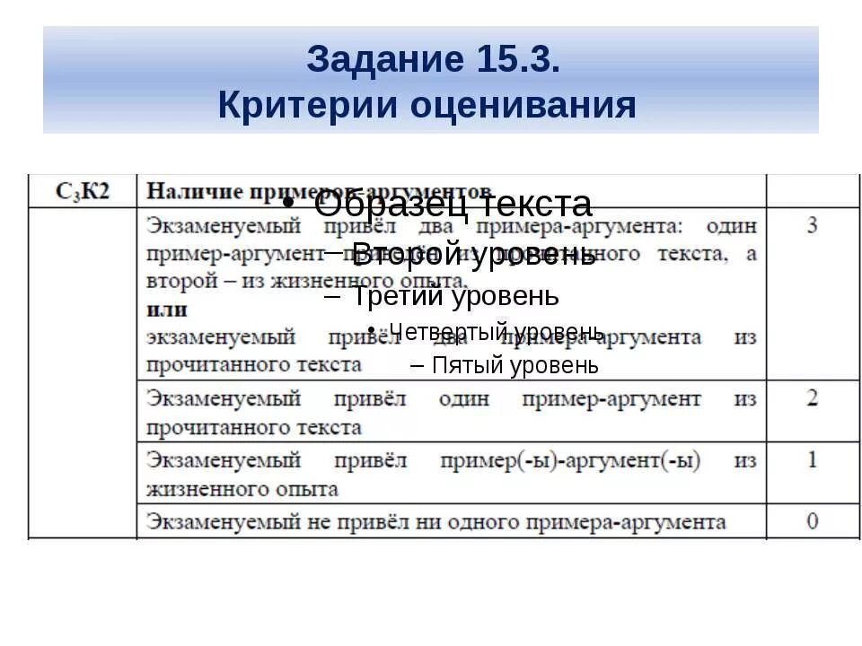 критерии оценки сочинения огэ. критерии оценивания сочинения огэ 2022. 2 по русскому языку. критерии сочинения огэ по русскому. критерии оценки сочинения огэ 9.