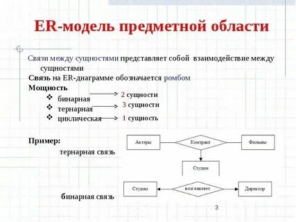 Набор объектов и связей между ними