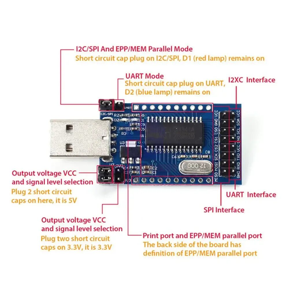 Uart spi i2c