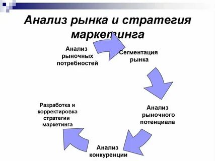 Исследования стратегия рынок