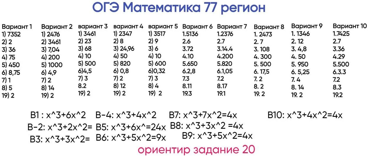 Математика огэ 77 регион ответы