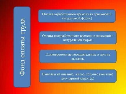 Оплата дополнительно отработанного времени