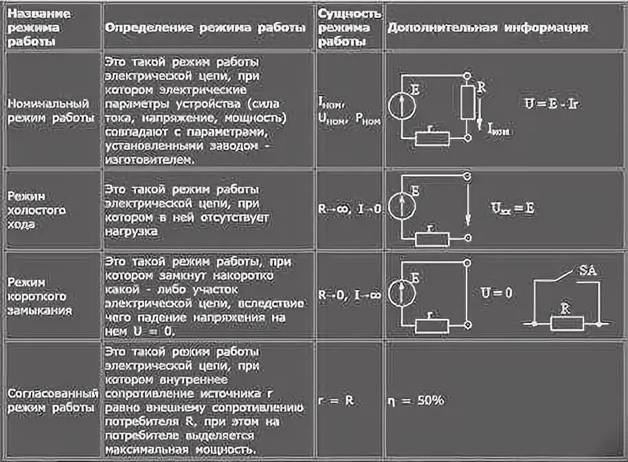 Режим холостого хода электрической цепи схема. Нагрузочный режим электрической цепи схема. Короткого замыкания режим Эл цепи. Номинальный режим Эл цепи схема.