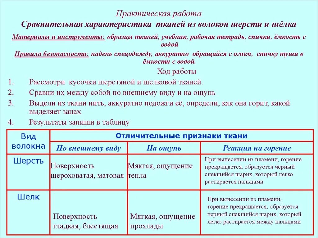 Волокна ткани практическая работа. Сравнительная характеристика тканей. Практическая работа виды тканей. Сравнительная таблица видов тканных материалов. Горение шерсти