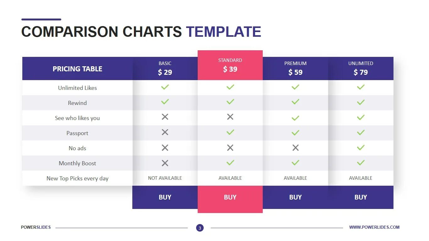 Product Comparison Chart. 7. Comparison Table. UI Comparison Chart. V-Chart модель. Compare 10