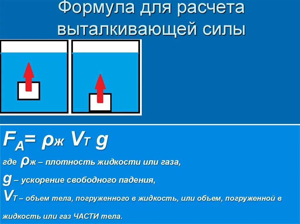 Где действует наибольшая выталкивающая сила. Выталкивающая сила формула 7. Вывод формулы выталкивающей силы 7 класс. Формула выталкивающей силы в жидкости 7 класс. Выталкивающая сила формула через вес.