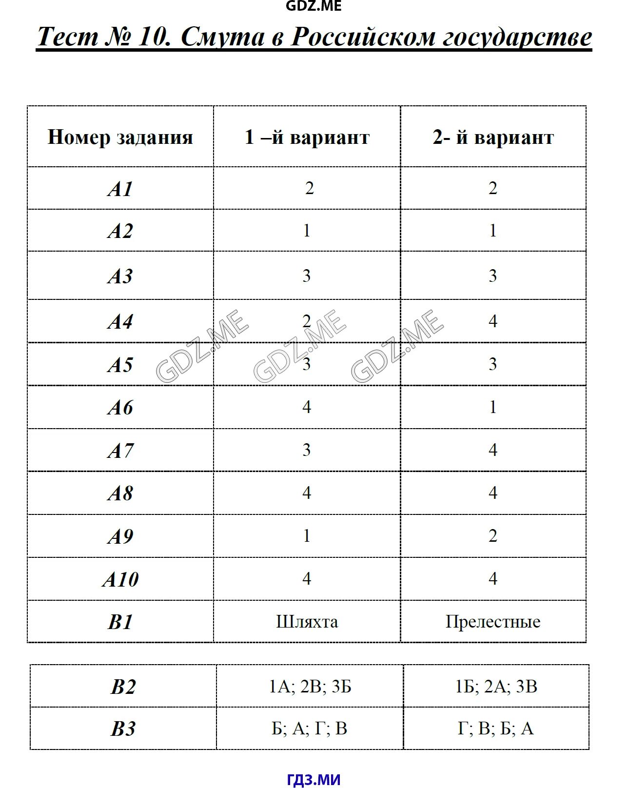 Смута в российском государстве контрольная работа. Тест смута 10. Смута в российском государстве вариант 2. Контрольная работа российское государство. Тест по истории Смутное время.