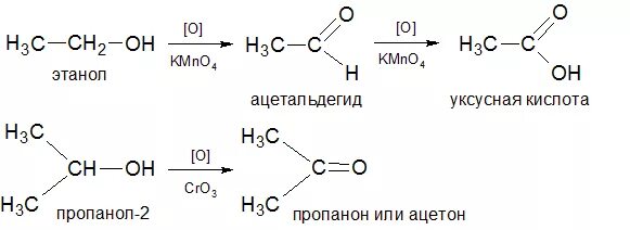 Окисление этилового спирта перманганатом калия. Этанол окисление перманганатом. Окисление этанола перманганатом калия. Этанол и перманганат калия в кислой среде реакция.