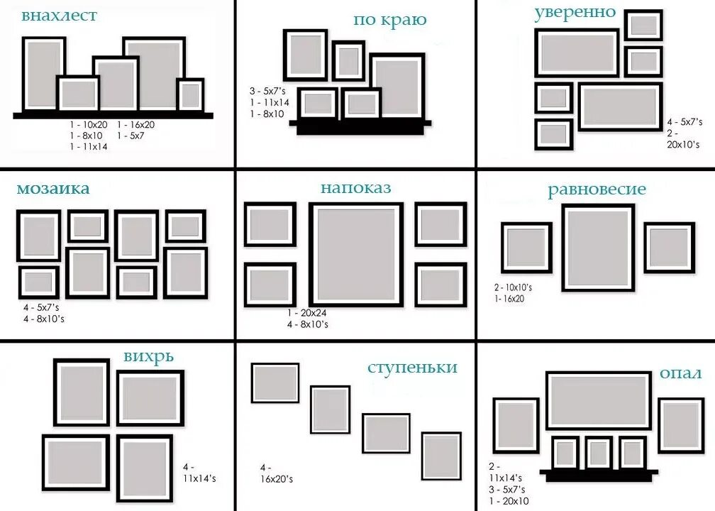 Расположить какой способ. Развеска картин на стене схема с размерами. Расположение рамок на стене. Расположение фоторамок на стене. Схема фоторамок на стене.