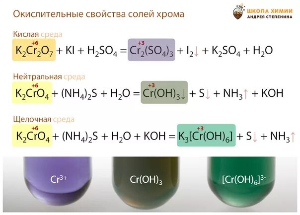 ОВР хрома в разных средах. Хром 6 в кислой среде. Изменение степени окисления хрома в разных средах. Окраска растворов соединений хрома. Гидроксид калия сульфат хрома 2