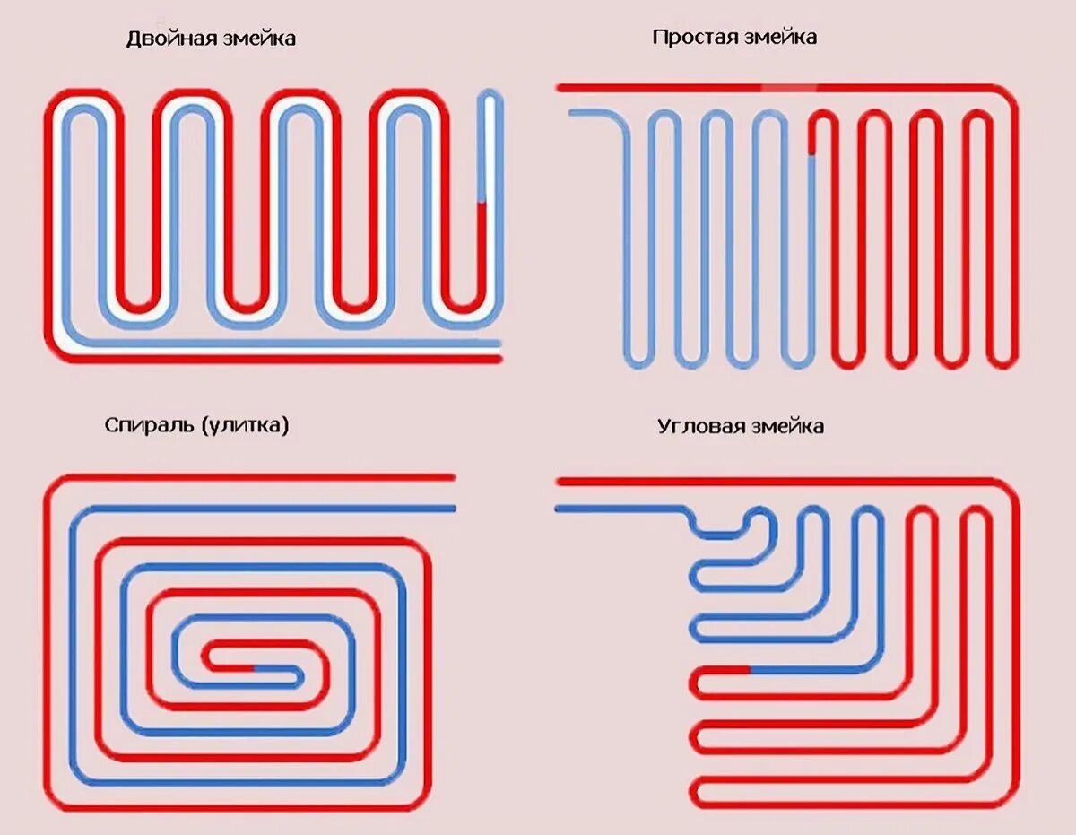 Схема укладки труб для водяного теплого пола. Схема укладки трубы теплого пола водяного улиткой. Схема укладки трубы теплого пола водяного отопления. Варианты укладки труб водяного теплого пола.
