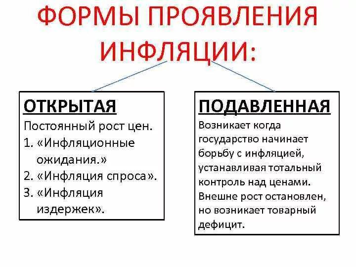 Назовите три причины инфляции. Инфляция по форме проявления. Виды инфляции по форме проявления. Каковы формы проявления инфляции. Укажите формы проявления инфляции.