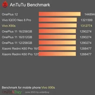 G99 ultimate antutu
