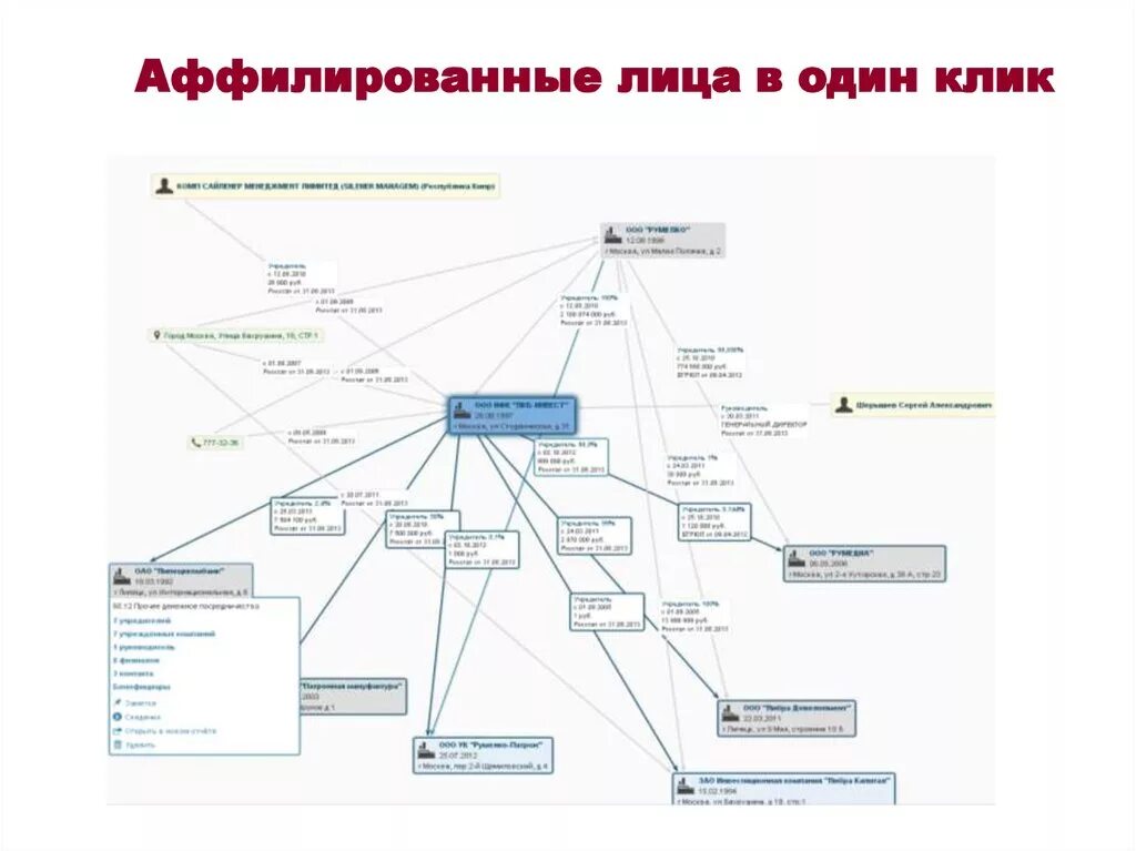 Аффилированные лица это. Схема аффилированных лиц. Аффилированные лица схема. Аффилированность компаний. Под аффилированные лица