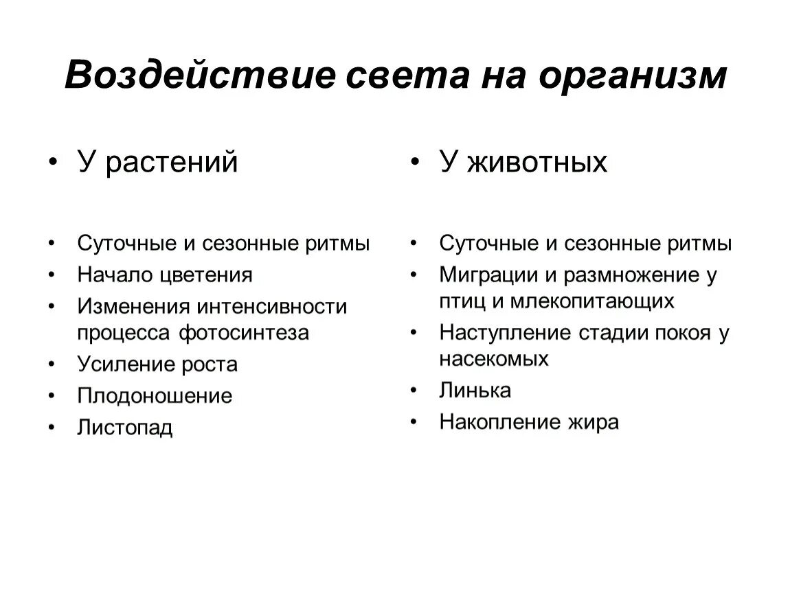 Действие света на человека. Влияние света на живые организмы. Влияние света на растения и животных. Влияние света на животных. Влияние света на живые организмы схема.