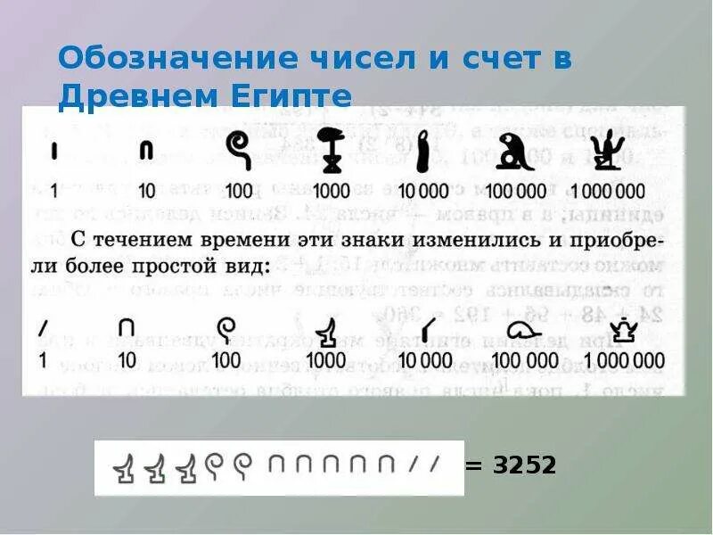 Древнеегипетская система счисления деление. Система счисления в Египте. Египетские цифры. Египетские обозначения цифр. Обозначение в числе россии