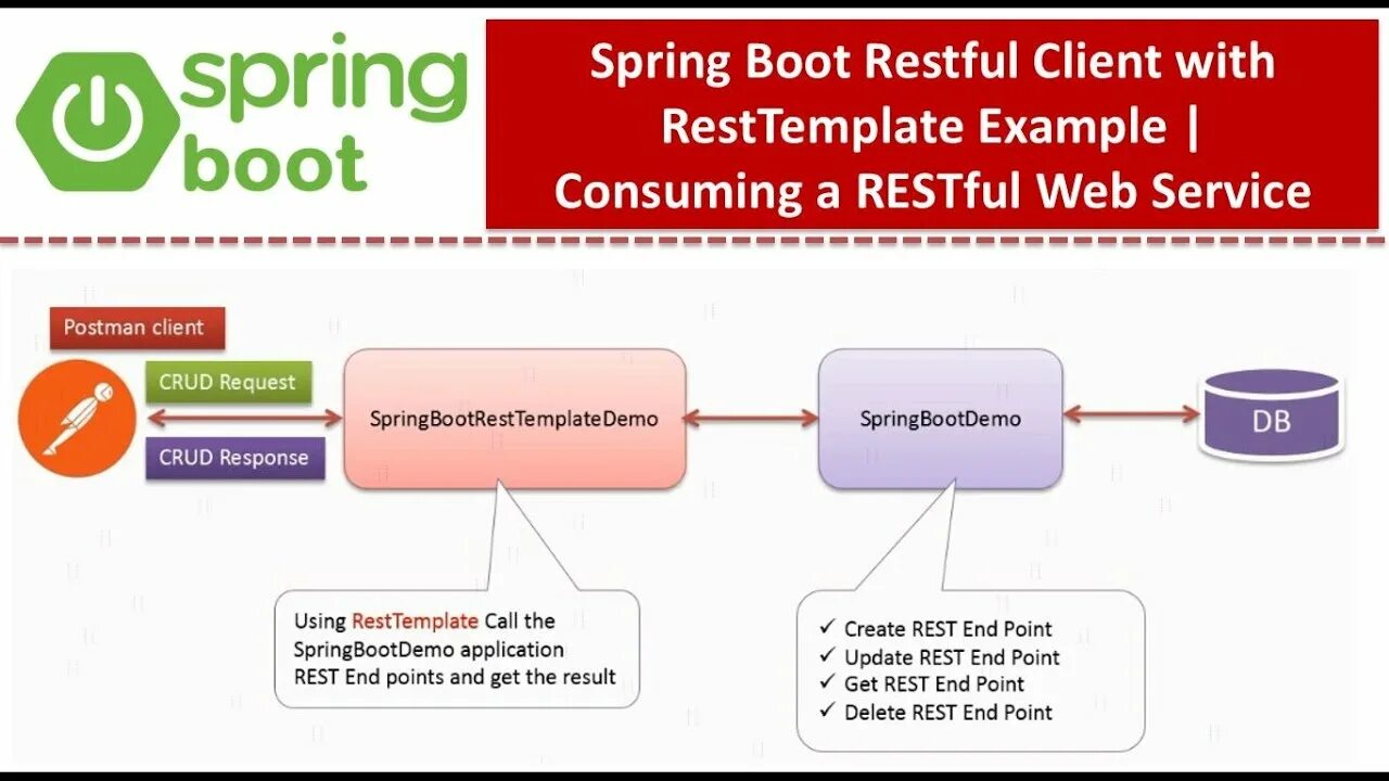Spring boot client. Spring boot rest. spring boot rest api. resttemplate методы. rest example.
