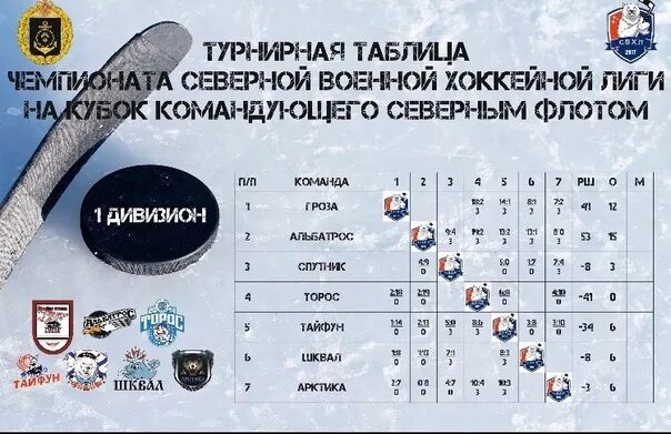 Таблица хоккея востока Shtampik.com