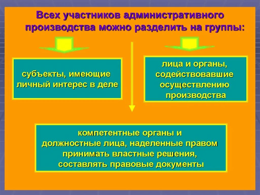 Материалы административного производства. Должностные лица административного производства. Участники административного производства. Участники административного процесса. Субъекты административного производства.