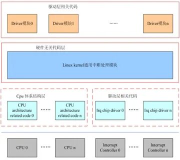 Building linux