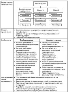 Виды организационных звеньев