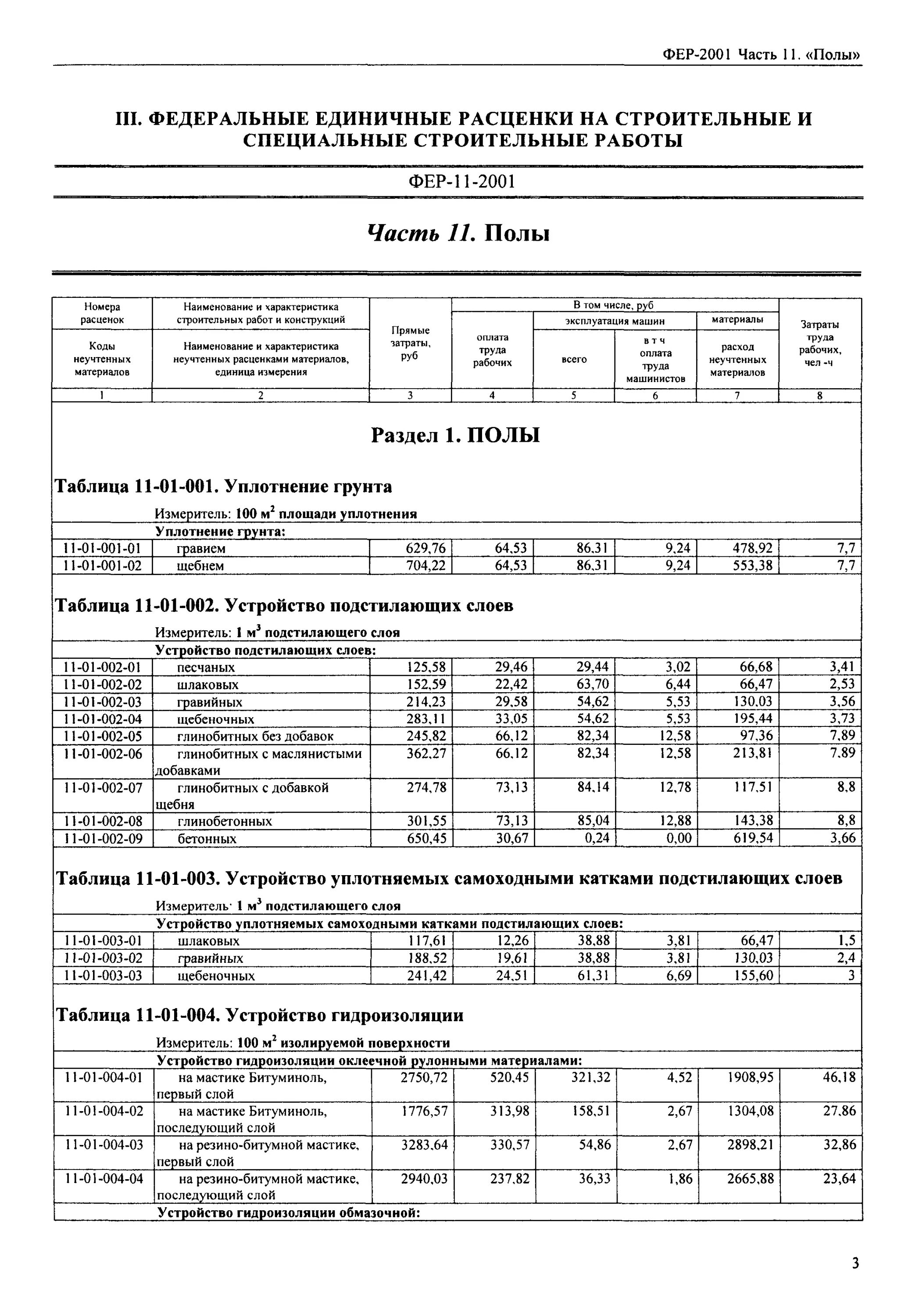 Фер бетонный пол. Фер расценки на строительные работы полы. Фер 2001. Федеральные единичные расценки. Расценки строительные федеральные.