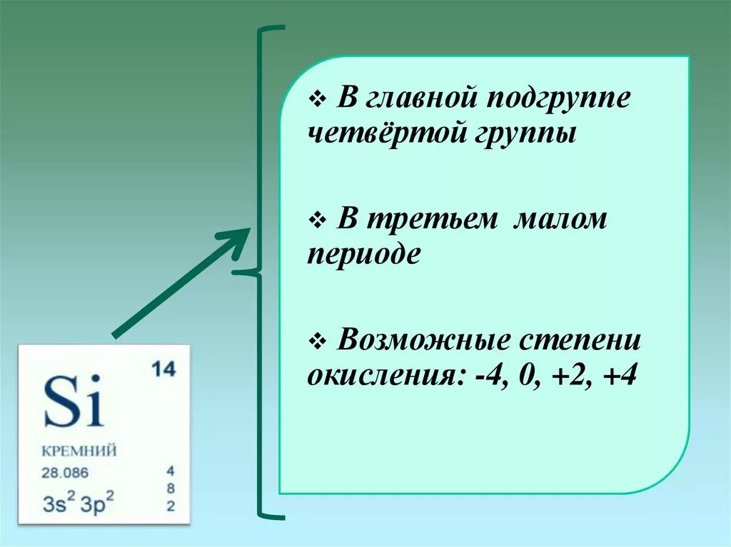 Кремний элемент какого периода