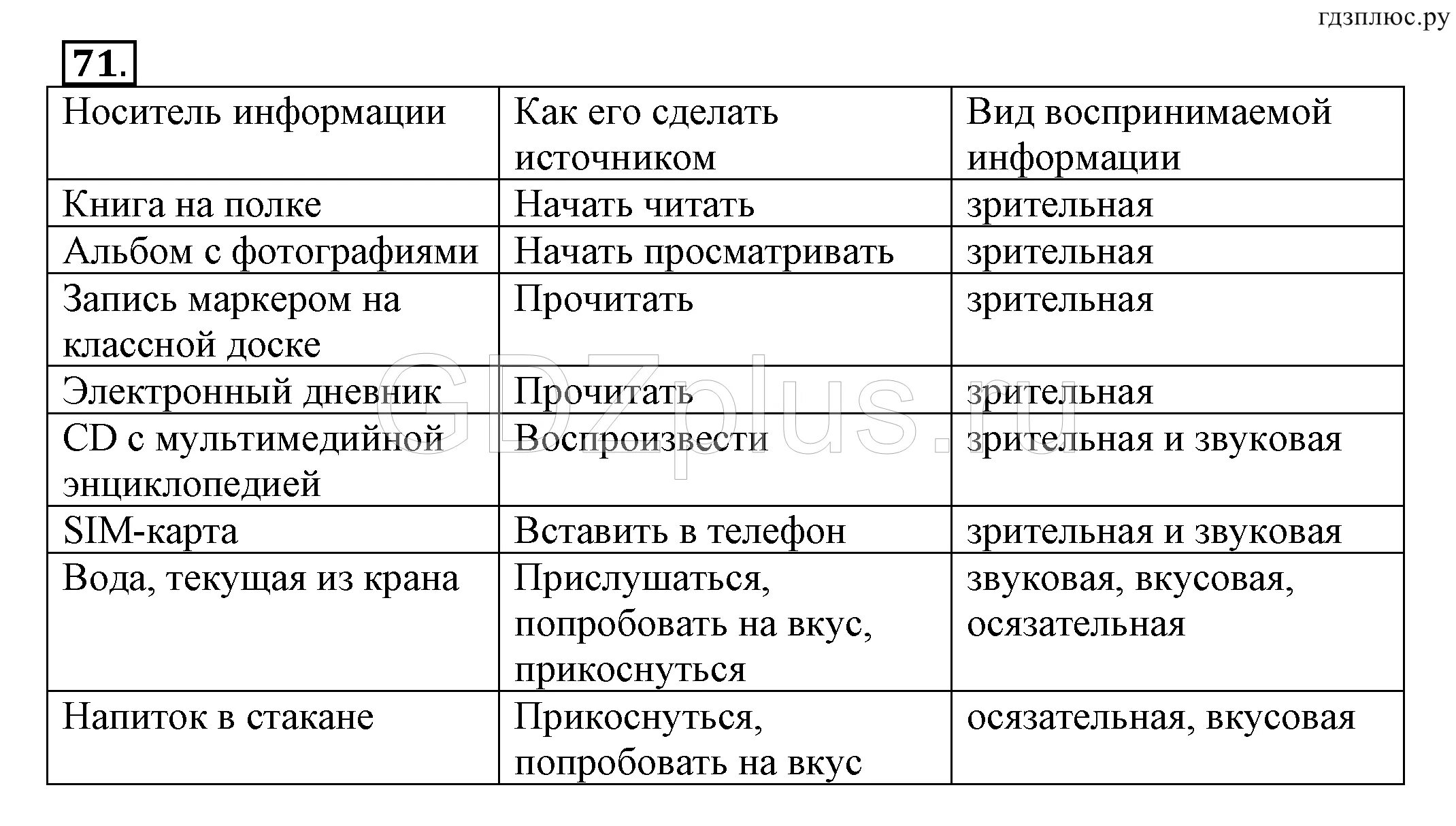 Основная характеристика носителя