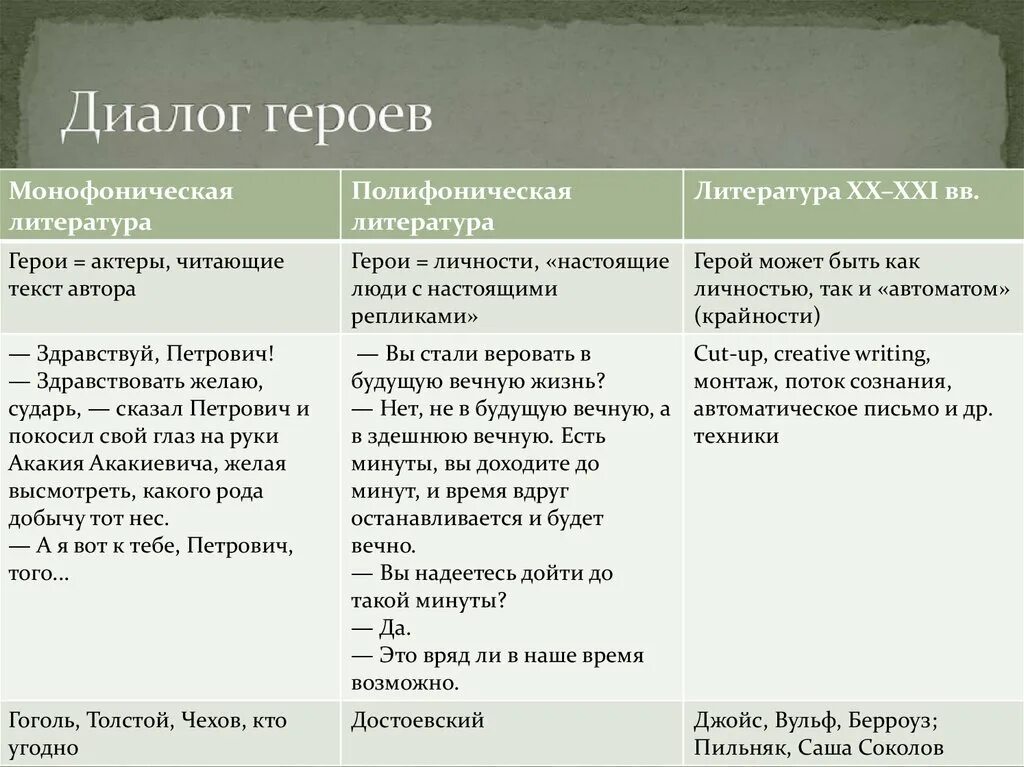 Диалог персонажей из литературы. Диалоги с героями. Примеры диалогов в пьесе. Диалог примеры из литературы. Роль диалогов в произведении