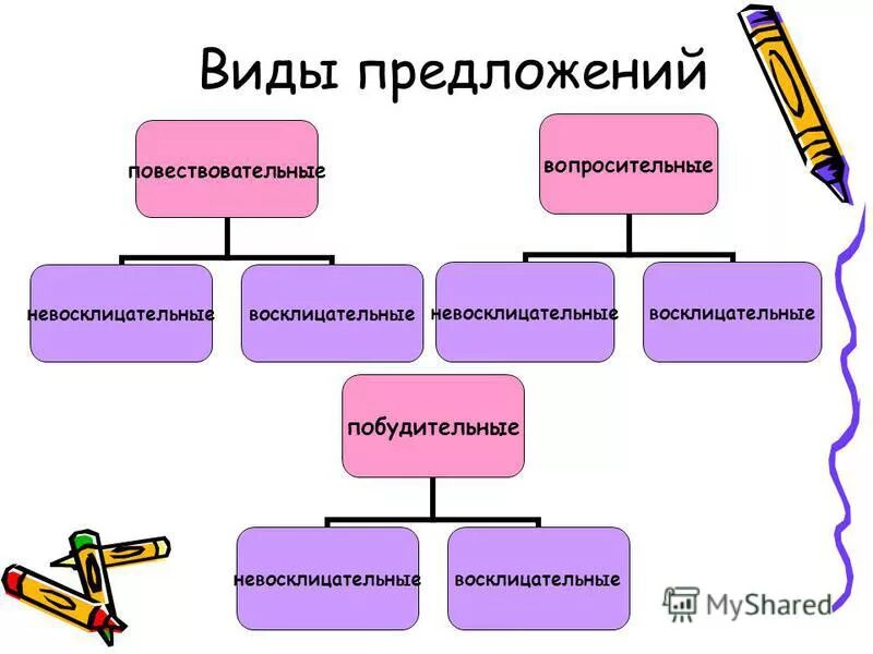 схема предложения повествовательное