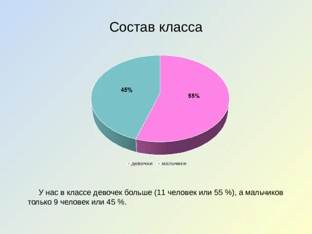 Состав класса. Состав класса в классе. Классовый состав. Почему в классе девочек больше чем мальчиков. Средний класс состоит из