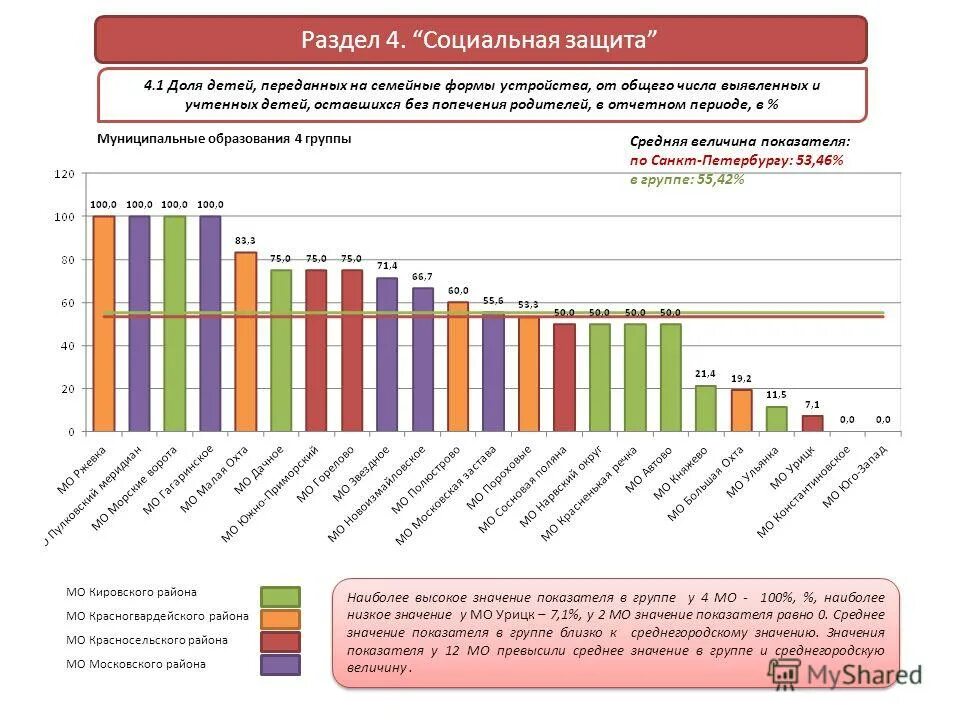 Мониторинг социально экономического положения. Мониторинг социально экономического положения. Эпидемиология ожирения в россии. Мониторинг социально-экономического положения молодежи. Мониторинг социально-экономического положения молодежи.