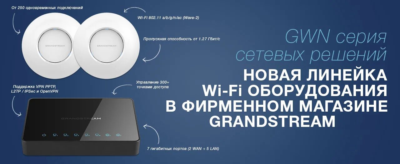 Техподдержка телефон. Услуги связи картинки. Волна техподдержка телефон. Роутер волна мобайл. Логотип волна мобайл.