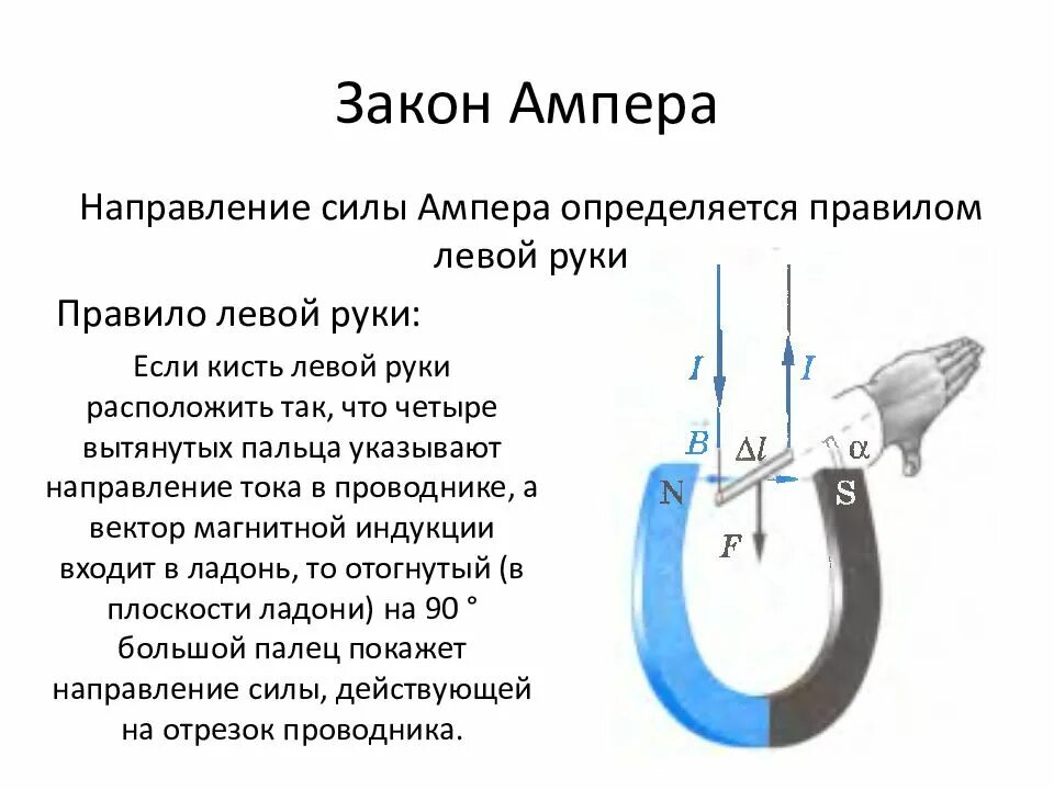 Пример ампера. Закон Ампера правило левой руки. Действие магнитного поля.закон Ампера. Закон Ампера направление силы Ампера. Закон Ампера для электромагнитного поля.